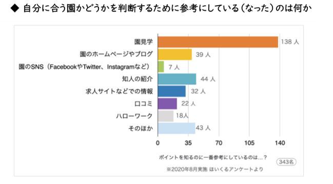 自分に合う園かどうかを判断する参考情報