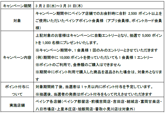 ベイシア商品券 7000円の+mu-8.com