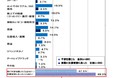 ―「女性の『安全・安心』に関する意識調査」― 5割の女性が犯罪被害の不安を感じたと回答