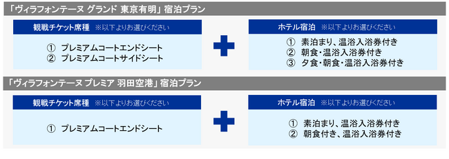 ホスピタリティプログラム付き宿泊プラン一覧