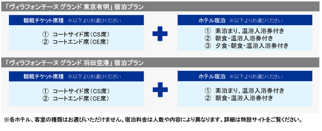 バックステージツアー付き宿泊プラン一覧