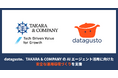 datagusto、TAKARA & COMPANYのAIエージェント活用に向けた安全な運用環境づくりを支援