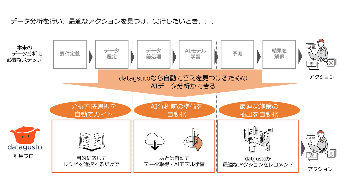 Datagusto ユニアデックス エンタープライズ企業向けaiデータ分析 ソリューションの提供に向けた業務提携契約を締結 株式会社datagustoのプレスリリース