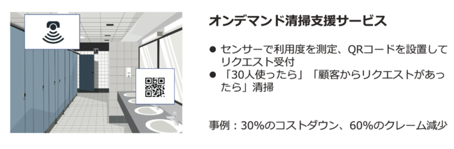 アウトソーシングによるDX事例