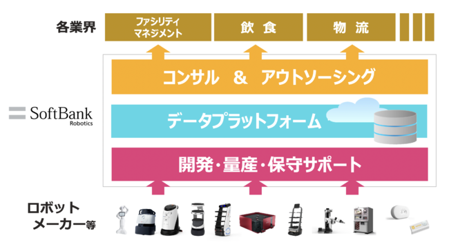 ロボットインテグレーターとは？
