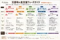 【令和8年熊本地震】被災地・宇城市の現場で自らも被災した行政・災害派遣職員へ届ける「後方支援弁当」の協賛募集を開始