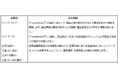 貿易取引の迅速化に向けた「TradeWaltz®」活用の貿易決済に関する実証実験が金融庁「FinTech実証実験ハブ・決済高度化プロジェクト（PIP）」支援案件に採択