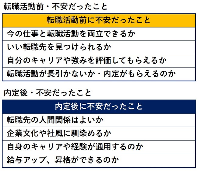 転職当たり前