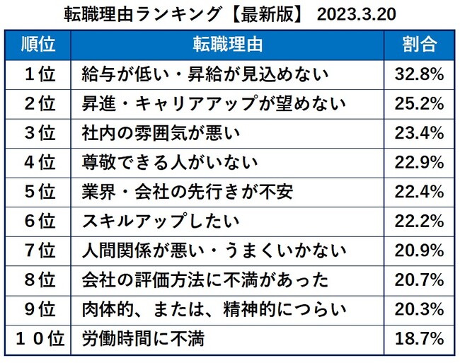 転職当たり前