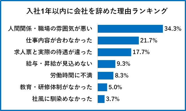 転職当たり前
