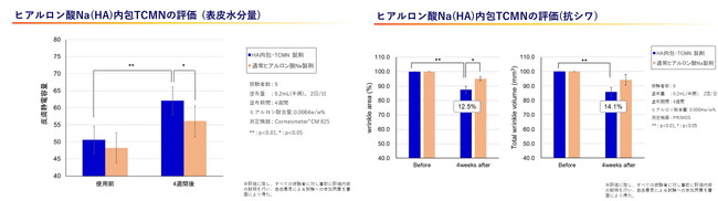 （図５）当社研究開発成果発表資料　　　　　　　　　　　　　　　（図６）当社研究開発成果発表資料