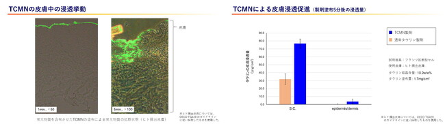 （図４）当社研究開発成果発表資料　　　　　　　　　　　　　　　（図５）当社研究開発成果発表資料