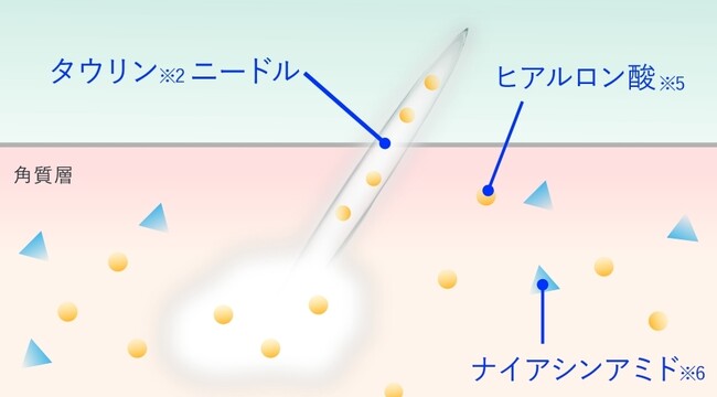 コスメディ製薬国内初の医薬部外品