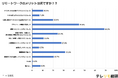 【2024年度版】テレワークのメリット・デメリットとは?