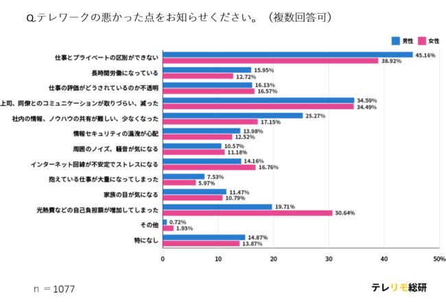 自分に優しくしてください