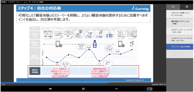 定着率を向上させるテスト