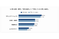 【新入社員育成・定着課題調査2026】 若手の定着・戦力化は「点」から「線」の支援へ〜8割の企業が悩む新入社員育成の現在地〜