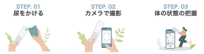 Nurse&Craftが「ひろしまサンドボックス実装支援事業」にて実装事業者として採択！栄養過不足尿検査を開発運営するユーリアのパートナーとして健康寿命延伸事業を推進