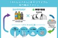 東急不動産とサントリーが協働し「ボトルtoボトル」水平リサイクルを本格始動