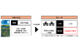 ~再エネ100%のまち「RE100まつまえ」の実現に向けた取り組み第一弾~松前町と東急不動産が出資する「松前再エネ電力株式会社」 公共施設10施設に地発地消の再エネ電力供給サービスを開始