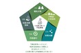 富裕層向けに金融、税務等も含む資産拡大・防衛の支援体制を構築「グループ統合型ウェルスマネジメントサービス」開始