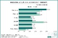 【男性は“資金化傾向”、女性は“遺品整理”】【最大10ポイント差】美術品売却のきっかけに男女差があることが判明