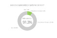 【Duolingo Language Report 2021】“世界での「日本語」人気”が目立つ中、日本人の9割以上が「英語に自信がない」、「英語を学習している人」が1割以下と判明。