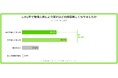 【全国1,100人調査】物価高で8割が家計に打撃、教育費だけは削れない。高校無償化で浮いたお金、4割超が「生活費」へ