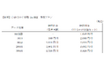 MVNOサービス“LIBMO”における法人向け通話定額オプション「10 分かけ放題 for BIZ」の提供開始について