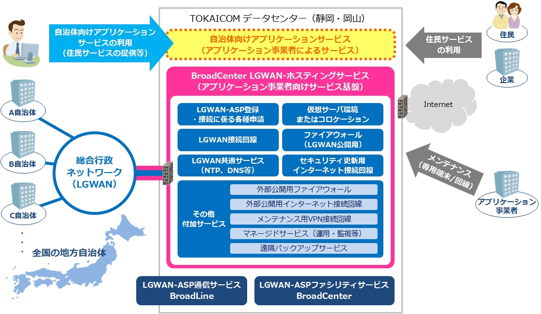 Lgwan上で全国の自治体向けアプリケーションサービスの提供を可能にする Broadcenter Lgwan ホスティングサービス の開始について Tokaicomのプレスリリース