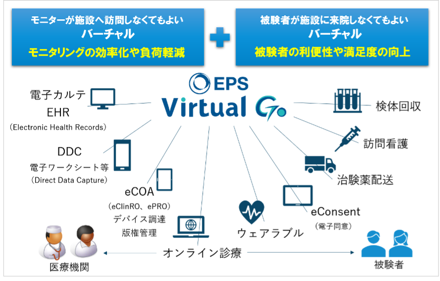 94%OFF!】 5G時代のデジタルヘルスとその事業化 技術情報協会 DTx 医療