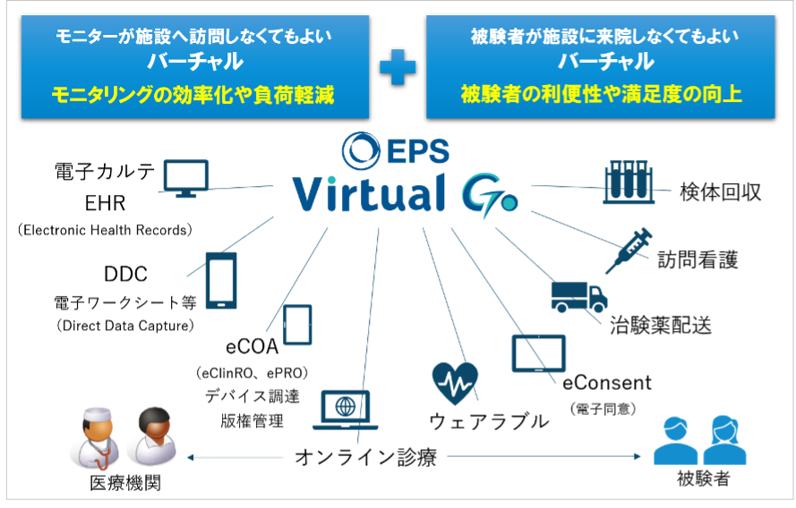 Epsホールディングス株式会社とサスメド株式会社が業務提携 サスメド株式会社のプレスリリース