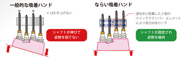 ならい吸着ハンド