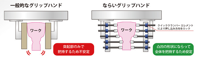 ならいグリップハンド