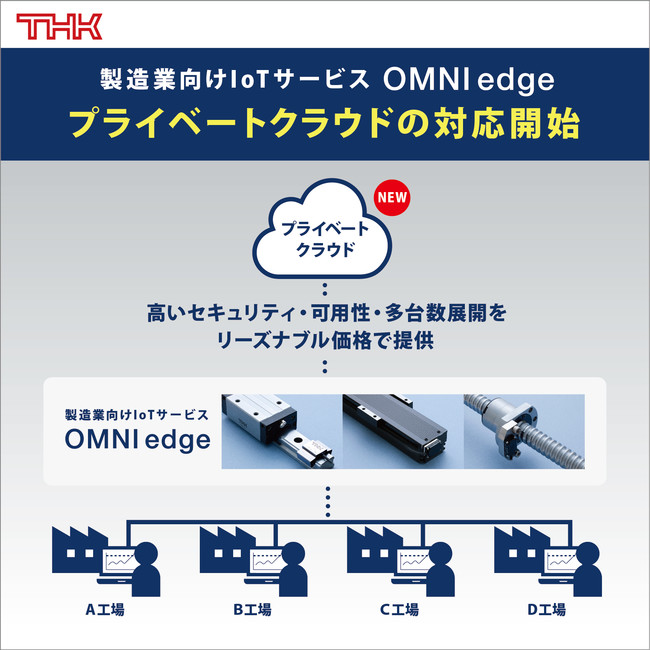 製造業向けIoTサービス「OMNIedge」 プライベートクラウドの対応を開始