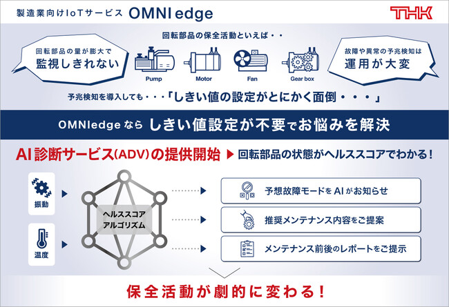 THK株式会社】製造業向けIoTサービス「OMNIedge」 回転部品向けAI診断