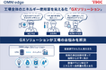 【THK株式会社】「OMNIedge」 GXソリューションの提供開始
