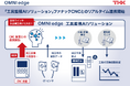 【THK株式会社】OMNIedge 工具監視AIソリューションがファナックCNCとのリアルタイム連携開始