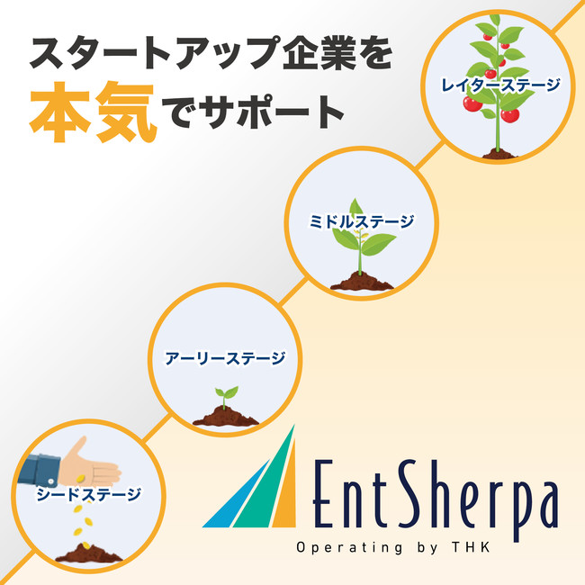 スタートアップ企業向け技術支援サービス EntSherpa（アントシェルパ）