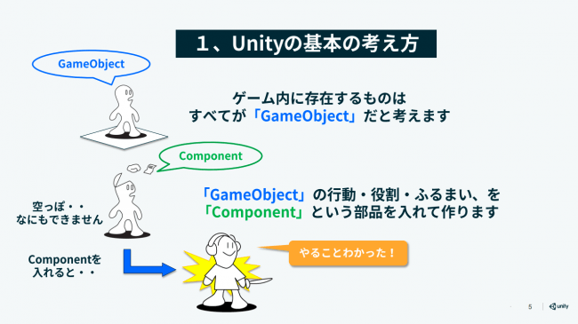 Unityを使ったゲームデザインコースを共同開発 企業リリース | 日刊