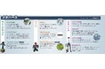 1年で150教室!デジタル人材育成「TechHigher」で10年通える教室へ