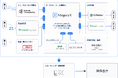 NEXCHAINが参画している資源循環推進協議会が、データスペース技術の活用を目指したDPP実証を開始 ~再生材サプライチェーン透明化を加速し、資源循環の国際的なルール形成への貢献を目指す~