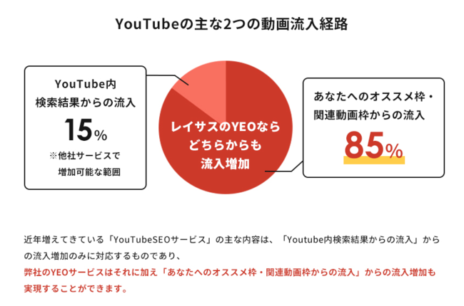 Youtube再生回数 売上を激増させるサービス Yeo の正式リリース及び Youtubeチャンネル総視聴回数0倍 Yeo事例セミナー 開催のお知らせ 産経ニュース