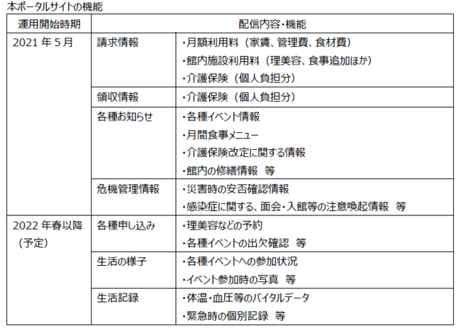 本ポータルサイトの機能