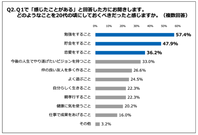 コロナ禍において 自分らしく生きる力が必要になってきた と感じる40代 50代は66 1 定年後の人生を今後歩むにあたって自分を磨くこと が大切 の声は9割超え 株式会社be Jinのプレスリリース