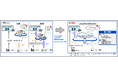 日立製作所のセキュアなIT環境を実現するCisco Secure Accessの構築・導入を支援