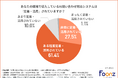 【AIシステム定着調査】約9割の現場で活用が進む一方、導入後の課題トップは「運用体制の未確立」！成否を分ける「事前の土台作り」とは