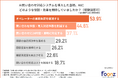 【担当者1,006名に調査】AI問い合わせ対応、約9割が「見直したい」―導入後に顕在化した“再設計ニーズ”とは？