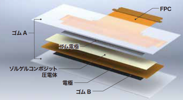 フレキシブル超音波センサの構造