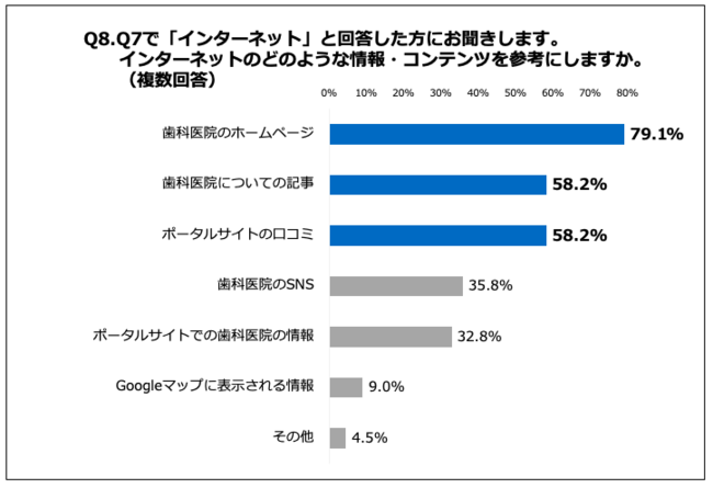 Q8.インターネットのどのような情報・コンテンツを参考にしますか。（複数回答）